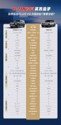 15-20万预算买方盒子,哈弗猛龙PLUS VS 方程豹钛7谁更全能?